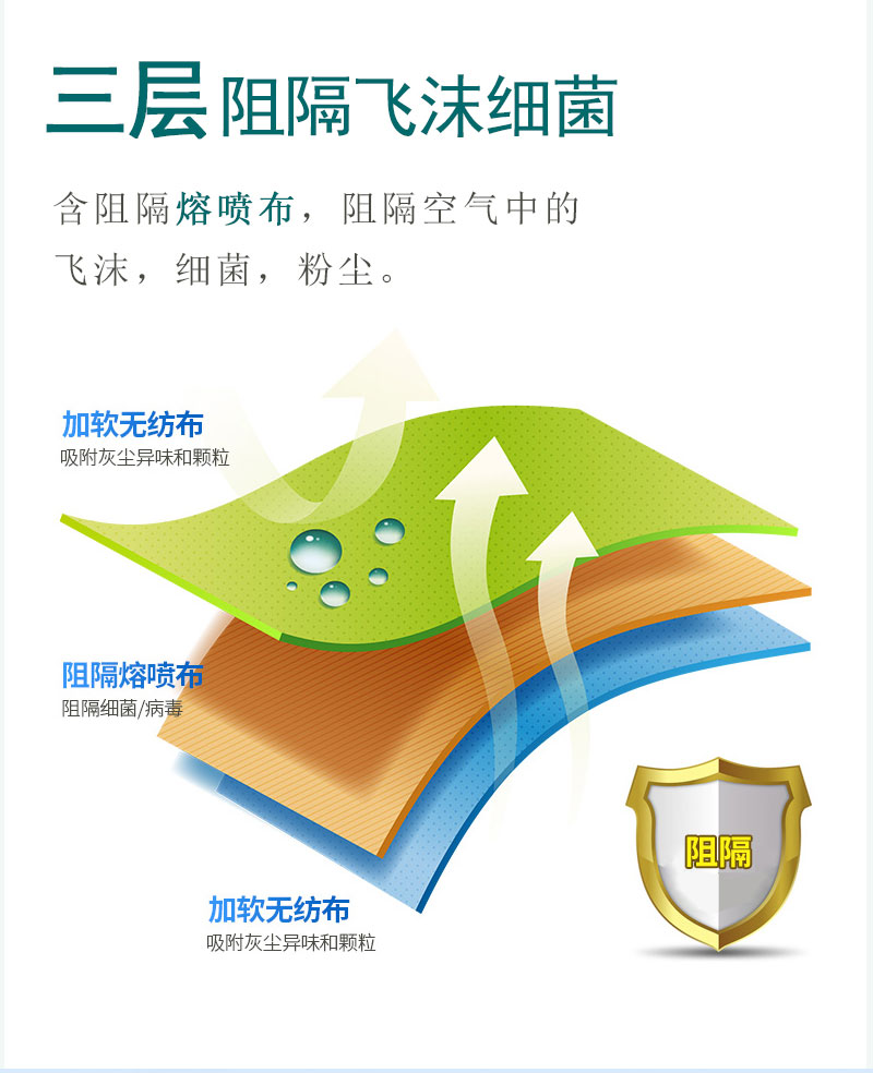 如何戴好口罩？冠悅醫(yī)用口罩，你戴正確了嗎？