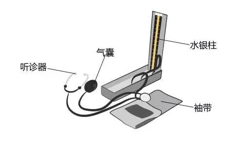 醫(yī)療器械廠家：水銀血壓計的使用方法！