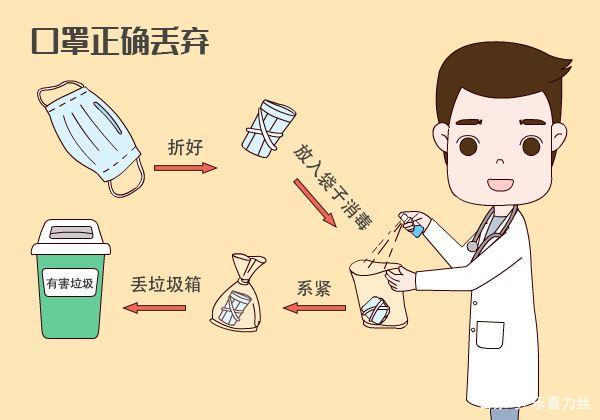 用過的口罩該如何處理？