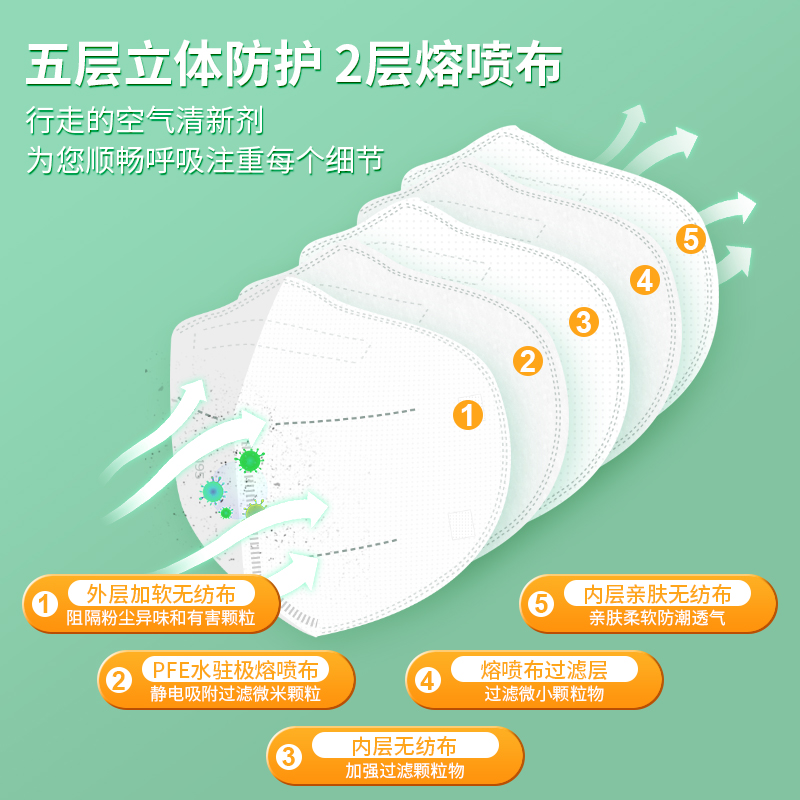 N95醫(yī)用防護(hù)口罩多久更換一次？
